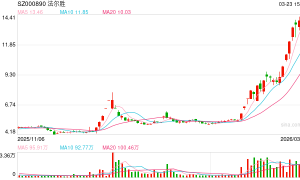 A股罕见“赠礼”：控股股东无偿捐赠8500万元现金 资不抵债的法尔胜获强力“输血”