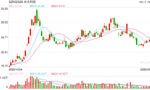 永太科技周日晚公告停牌！“宁王”拟入股 股价提前涨停