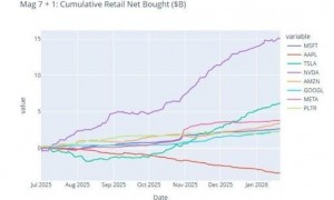 苹果连跌八周！存储阴霾笼罩，高盛逆市喊“1月29日前抄底”