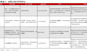 华泰 | 1月FOMC前瞻：暂缓降息，关注候任主席人选