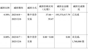 理工导航股权代持未勤勉核查，中金公司两保代遭警示