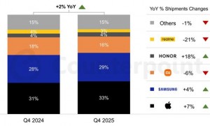 CounterPoint发2025Q4欧洲手机战报：苹果份额33%最高