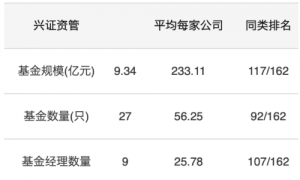 货基产品触发“自动挡”降费引关注，兴证资管回应