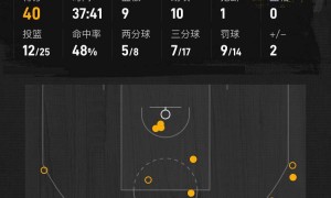 东契奇40+9+10杜兰特18分 老詹30分湖人三天内双杀火箭