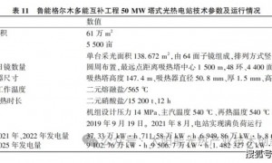 我国8座太阳能热发电示范项目运行情况