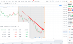 猛攻超级智能！微软“大刀阔斧”重组AI部门