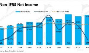 腾讯音乐：汽水猛攻，好日子走远了？